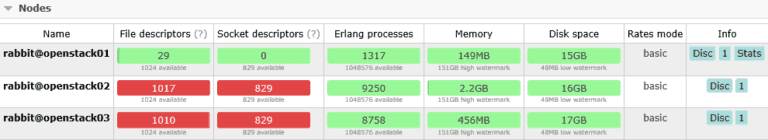 Linux中为RabbitMQ调整文件句柄数和socket连接数