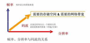 流媒体音视频参数概念及详解